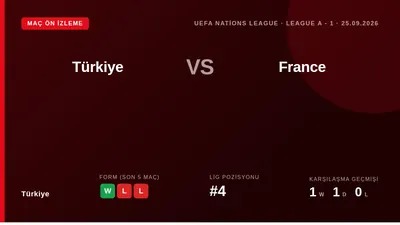 A Milli Takım, UEFA Uluslar Ligi A'ya ilk adımını 25 Eylül Cuma akşamı Kocaeli'de Fransa karşısında atacak ve maç...