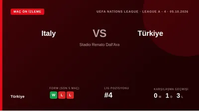 Milli Takım, geçen hafta Bursa'da 4-1 kaybettiği İtalya ile 5 Ekim'de Bologna'da oynayacağı UEFA Uluslar Ligi rövanş maçı...